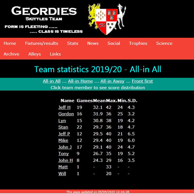 The Geordies skittles team